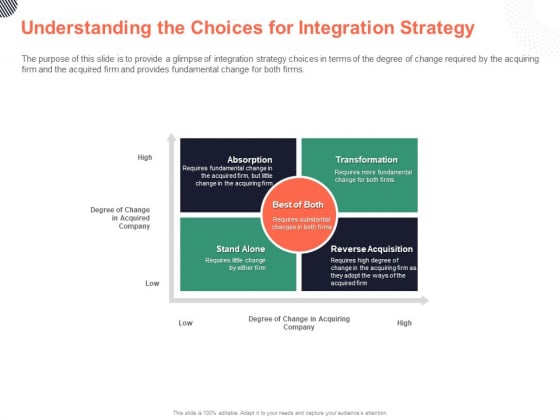 Cultural Integration In Company Understanding The Choices For Integration Strategy Ppt PowerPoint Presentation Professional Ideas PDF Cultural Integration In Company Understanding The Choices For Integration Strategy Ppt PowerPoint Presentation Professional Ideas PDF