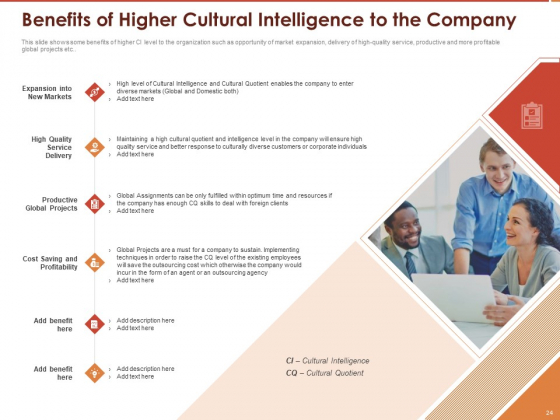 Cultural_Intelligence_And_Its_Importance_In_Workplace_Productivity_Ppt_PowerPoint_Presentation_Complete_Deck_With_Slides_Slide_24