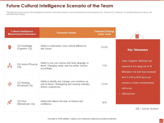 Cultural_Intelligence_And_Its_Importance_In_Workplace_Productivity_Ppt_PowerPoint_Presentation_Complete_Deck_With_Slides_Slide_26