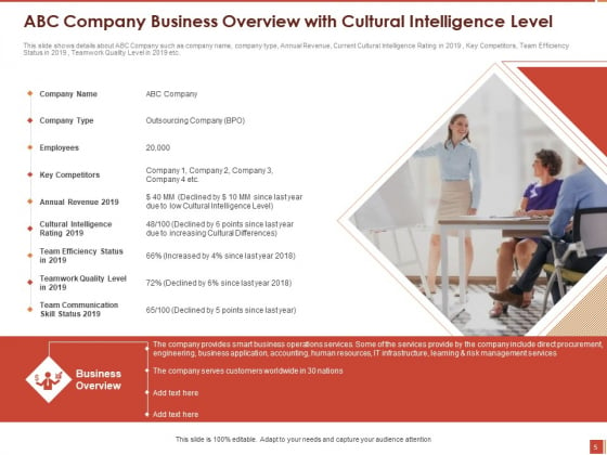 Cultural_Intelligence_And_Its_Importance_In_Workplace_Productivity_Ppt_PowerPoint_Presentation_Complete_Deck_With_Slides_Slide_5