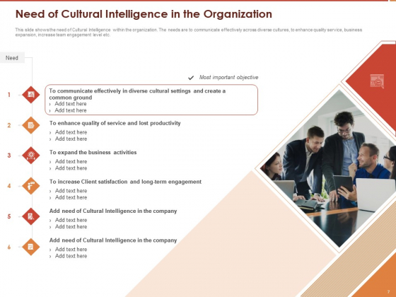 Cultural_Intelligence_And_Its_Importance_In_Workplace_Productivity_Ppt_PowerPoint_Presentation_Complete_Deck_With_Slides_Slide_7