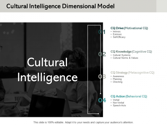 Cultural Intelligence Dimensional Model Ppt PowerPoint Presentation Slides Background Cultural Intelligence Dimensional Model Ppt PowerPoint Presentation Slides Background
