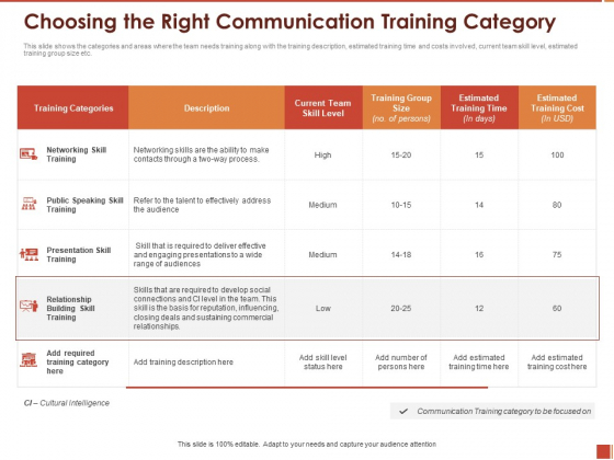 Cultural Intelligence Importance Workplace Productivity Choosing The Right Communication Training Category Slides PDF