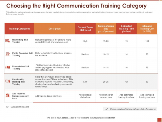 Cultural Intelligence Importance Workplace Productivity Choosing The Right Communication Training Category Slides PDF Cultural Intelligence Importance Workplace Productivity Choosing The Right Communication Training Category Slides PDF
