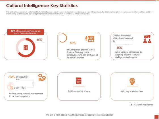 Cultural Intelligence Importance Workplace Productivity Cultural Intelligence Key Statistics Summary PDF Cultural Intelligence Importance Workplace Productivity Cultural Intelligence Key Statistics Summary PDF