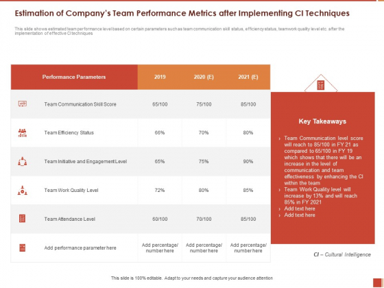 Cultural Intelligence Importance Workplace Productivity Estimation Of Companys Team Performance Diagrams PDF Cultural Intelligence Importance Workplace Productivity Estimation Of Companys Team Performance Diagrams PDF