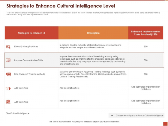 Cultural Intelligence Importance Workplace Productivity Strategies To Enhance Cultural Intelligence Level Introduction PDF