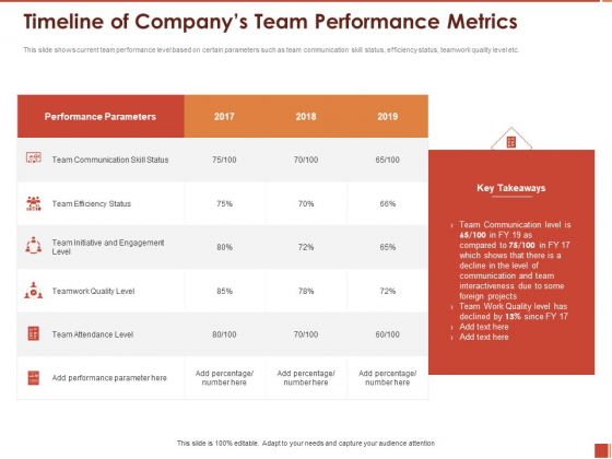 Cultural Intelligence Importance Workplace Productivity Timeline Of Companys Team Performance Metrics Mockup PDF