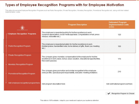 Cultural Intelligence Importance Workplace Productivity Types Of Employee Recognition Programs Slides PDF Cultural Intelligence Importance Workplace Productivity Types Of Employee Recognition Programs Slides PDF