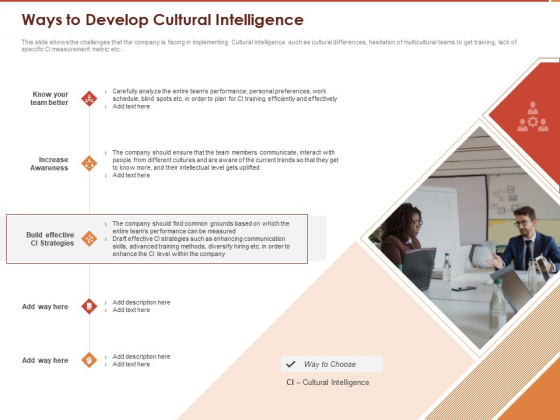 Cultural Intelligence Importance Workplace Productivity Ways To Develop Cultural Intelligence Slides PDF