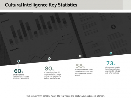 Cultural Intelligence Key Statistics Ppt PowerPoint Presentation File Summary