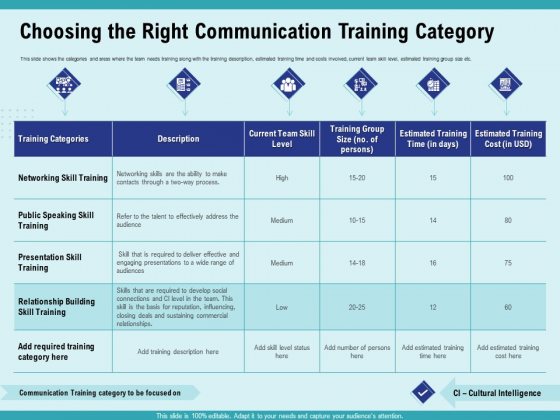 Cultural Intelligence Productive Team Enhanced Interaction Choosing The Right Communication Training Category Graphics PDF Cultural Intelligence Productive Team Enhanced Interaction Choosing The Right Communication Training Category Graphics PDF