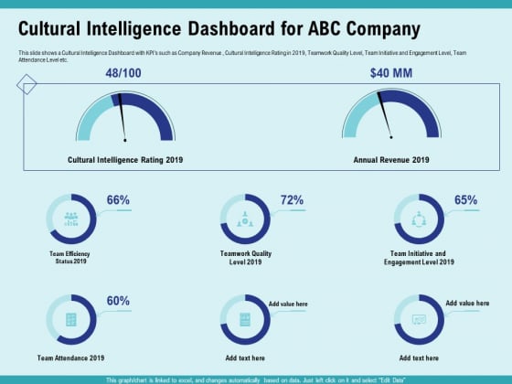Cultural Intelligence Productive Team Enhanced Interaction Cultural Intelligence Dashboard For ABC Company Brochure PDF Cultural Intelligence Productive Team Enhanced Interaction Cultural Intelligence Dashboard For ABC Company Brochure PDF