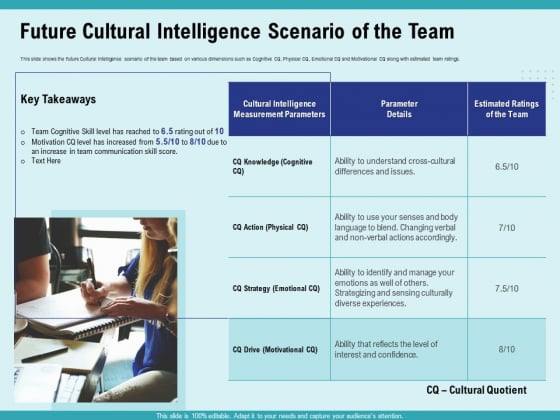 Cultural Intelligence Productive Team Enhanced Interaction Future Cultural Intelligence Scenario Of The Team Download PDF Cultural Intelligence Productive Team Enhanced Interaction Future Cultural Intelligence Scenario Of The Team Download PDF