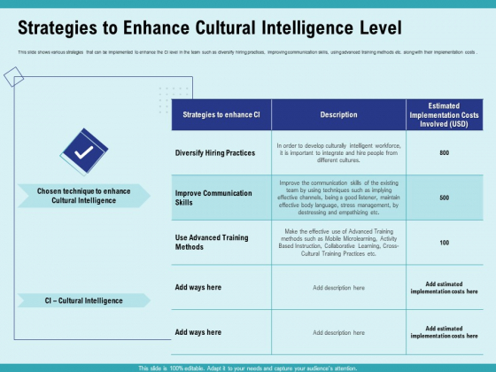 Cultural Intelligence Productive Team Enhanced Interaction Strategies To Enhance Cultural Intelligence Level Designs PDF Cultural Intelligence Productive Team Enhanced Interaction Strategies To Enhance Cultural Intelligence Level Designs PDF