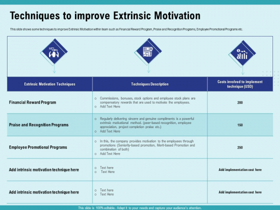 Cultural Intelligence Productive Team Enhanced Interaction Techniques To Improve Extrinsic Motivation Designs PDF Cultural Intelligence Productive Team Enhanced Interaction Techniques To Improve Extrinsic Motivation Designs PDF