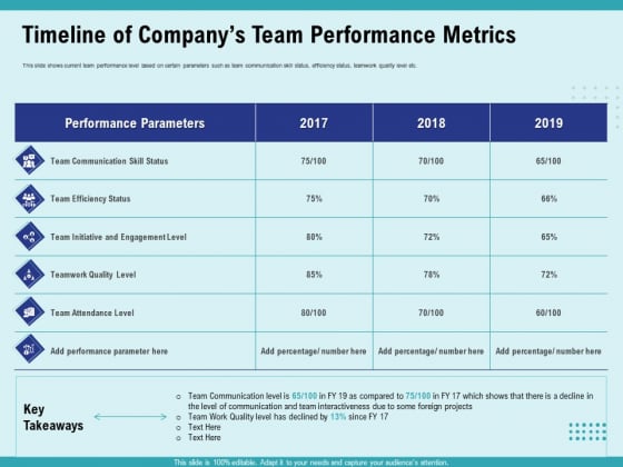 Cultural Intelligence Productive Team Enhanced Interaction Timeline Of Companys Team Performance Metrics Rules PDF Cultural Intelligence Productive Team Enhanced Interaction Timeline Of Companys Team Performance Metrics Rules PDF