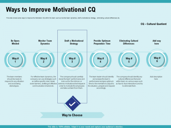 Cultural Intelligence Productive Team Enhanced Interaction Ways To Improve Motivational CQ Professional PDF Cultural Intelligence Productive Team Enhanced Interaction Ways To Improve Motivational CQ Professional PDF