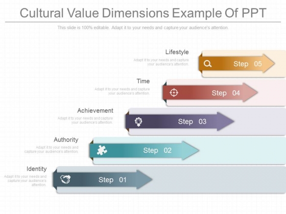Cultural Value Dimensions Example Of Ppt Cultural Value Dimensions Example Of Ppt