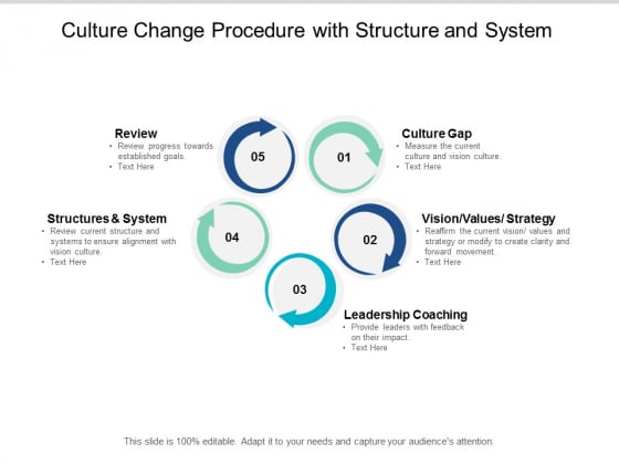 Culture Change Procedure With Structure And System Ppt PowerPoint Presentation Styles Graphics Template