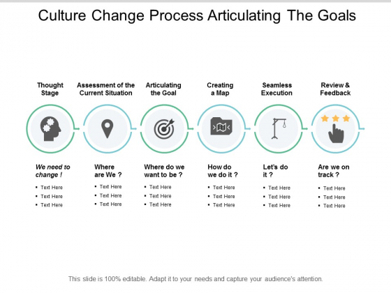 Culture Change Process Articulating The Goals Ppt PowerPoint Presentation Layouts Templates