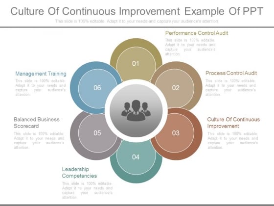 Culture Of Continuous Improvement Example Of Ppt