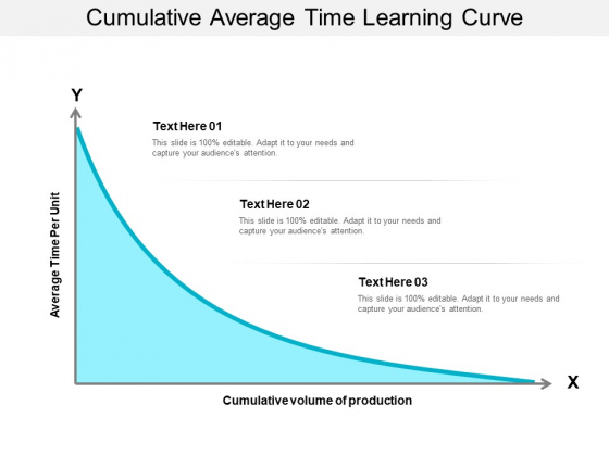 Cumulative Average Time Learning Curve Ppt PowerPoint Presentation Designs