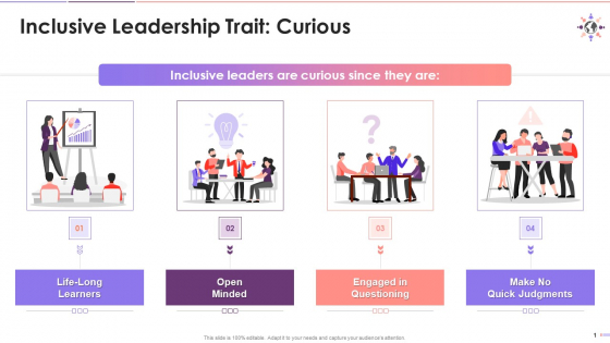 Curiosity As An Inclusive Leadership Trait Training Ppt