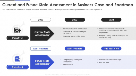 Current And Future State Assessment In Business Case And Roadmap Clipart PDF