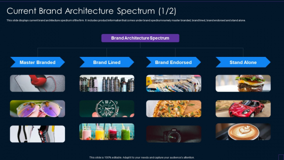 Current Brand Architecture Spectrum Brand Development Manual Formats PDF
