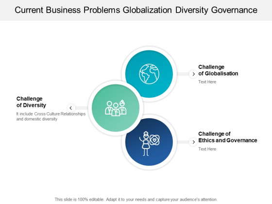 Current Business Problems Globalization Diversity Governance Ppt PowerPoint Presentation Summary Rules Current Business Problems Globalization Diversity Governance Ppt PowerPoint Presentation Summary Rules