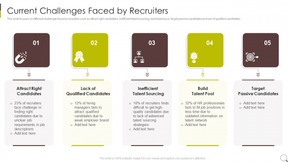 Current Challenges Faced By Recruiters Topics PDF