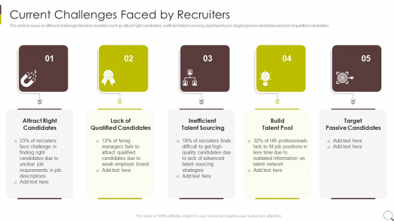 Current Challenges Faced By Recruiters Topics PDF Current Challenges Faced By Recruiters Topics PDF