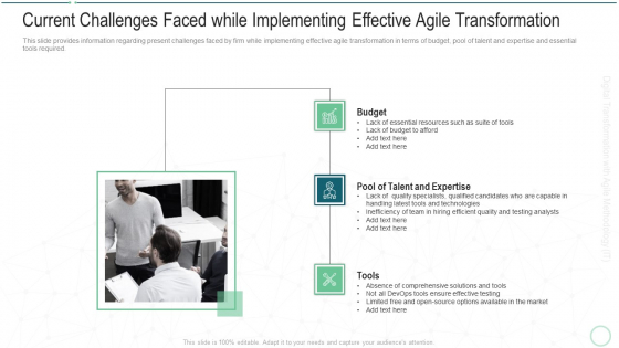 Current Challenges Faced While Implementing Effective Agile Transformation Inspiration PDF Current Challenges Faced While Implementing Effective Agile Transformation Inspiration PDF