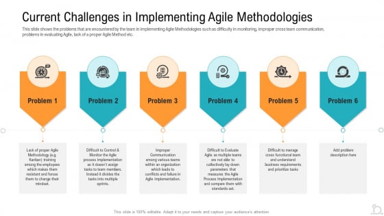 Current Challenges In Implementing Agile Methodologies Clipart PDF Current Challenges In Implementing Agile Methodologies Clipart PDF