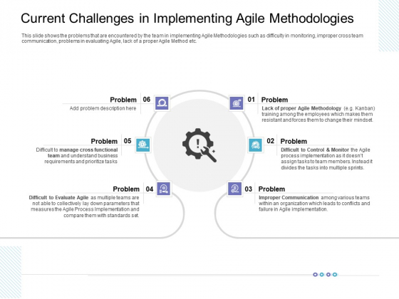 Current Challenges In Implementing Agile Methodologies Professional PDF Current Challenges In Implementing Agile Methodologies Professional PDF
