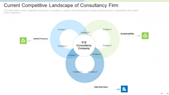 Current Competitive Landscape Of Consultancy Firm Ppt Outline Infographics PDF