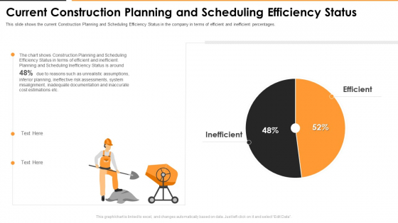 Current Construction Planning And Scheduling Efficiency Status Microsoft PDF