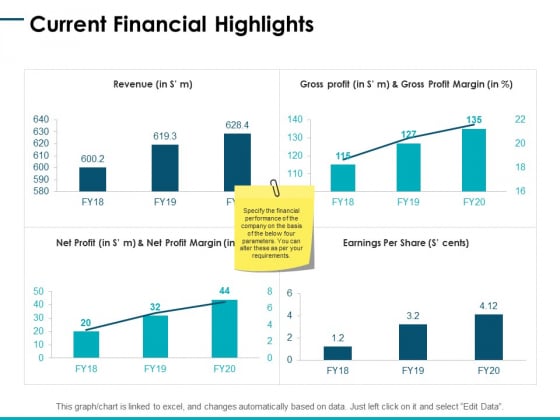 Current Financial Highlights Ppt PowerPoint Presentation Icon Summary Current Financial Highlights Ppt PowerPoint Presentation Icon Summary