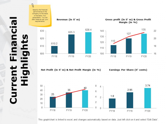 Current Financial Highlights Ppt PowerPoint Presentation Infographic Template Objects Current Financial Highlights Ppt PowerPoint Presentation Infographic Template Objects