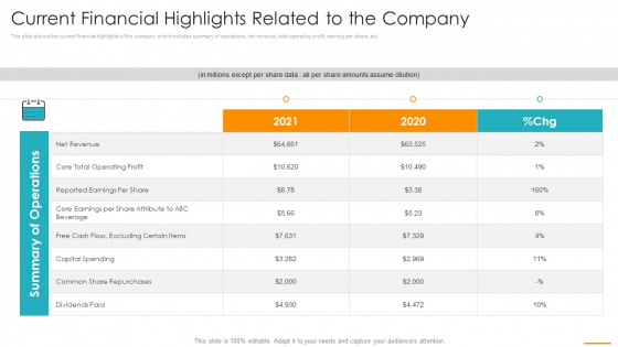 Current Financial Highlights Related To The Company Ppt Summary Ideas PDF Current Financial Highlights Related To The Company Ppt Summary Ideas PDF