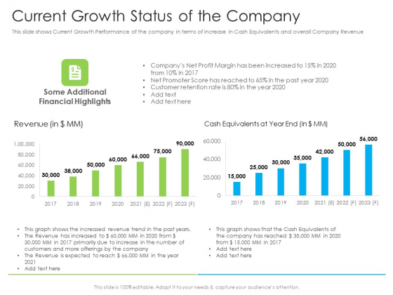 Current Growth Status Of The Company Ppt Inspiration Graphics Tutorials PDF Current Growth Status Of The Company Ppt Inspiration Graphics Tutorials PDF