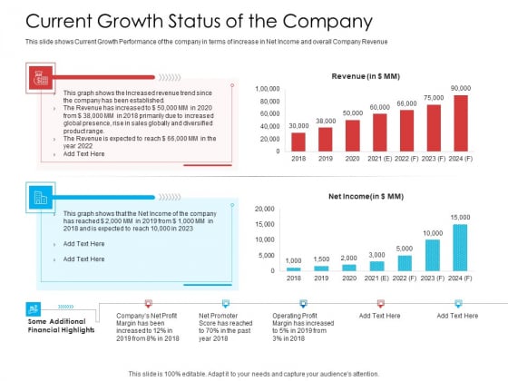 Current Growth Status Of The Company Rules PDF Current Growth Status Of The Company Rules PDF