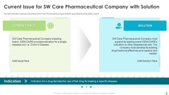 Current Issue For SW Care Pharmaceutical Company With Solution Brochure PDF Current Issue For SW Care Pharmaceutical Company With Solution Brochure PDF