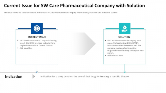 Current Issue For SW Care Pharmaceutical Company With Solution Ppt Infographic Template Graphics Tutorials PDF