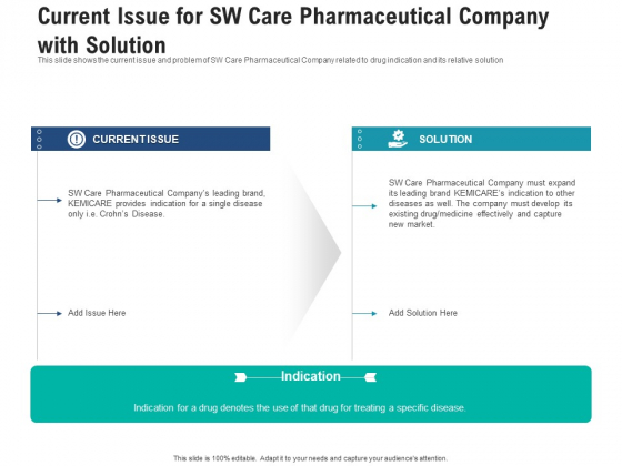 Current Issue For Sw Care Pharmaceutical Company With Solution Slides PDF
