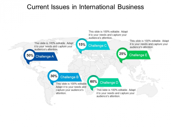 current issues in international business ppt powerpoint presentation