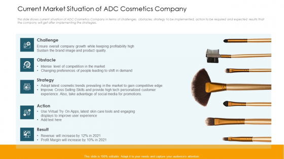 Current_Market_Situation_Of_ADC_Cosmetics_Company_Professional_PDF_Slide_1
