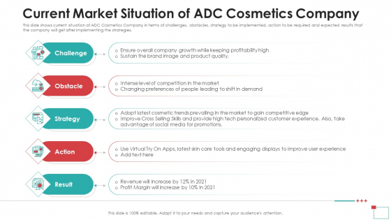 Current Market Situation Of ADC Cosmetics Company Rules PDF Current Market Situation Of ADC Cosmetics Company Rules PDF
