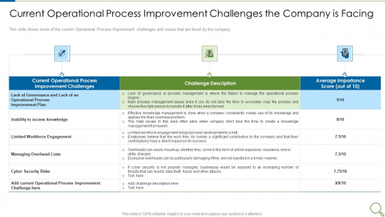 Current Operational Process Improvement Challenges The Company Is Facing Ideas PDF Current Operational Process Improvement Challenges The Company Is Facing Ideas PDF